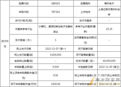 688362甬矽电子值得打新吗 新股的发行价格是多少