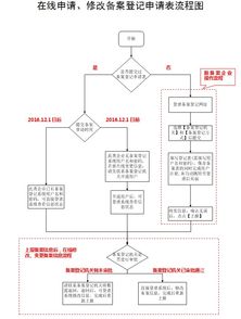 广州办理对外贸易经营者备案以及进出口权的流程