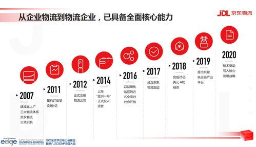 路旭亮 基于疫情应急需求技术思考京东物流供应链技术应用