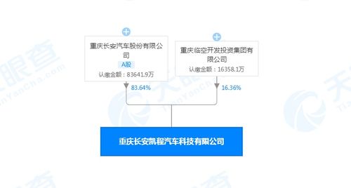 长安汽车新增对外投资 成立重庆长安凯程汽车科技公司