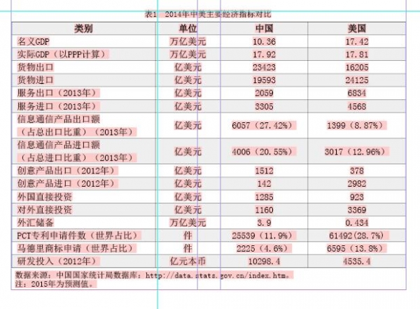 “一带一路”助力中国重返世界经济中心 (10)_学术前沿_人民论坛网